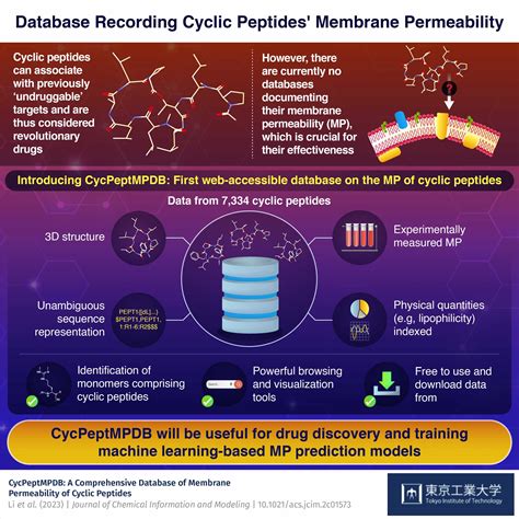 cyclic peptide database.